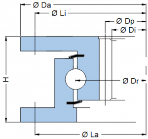 U80 Double flange series
